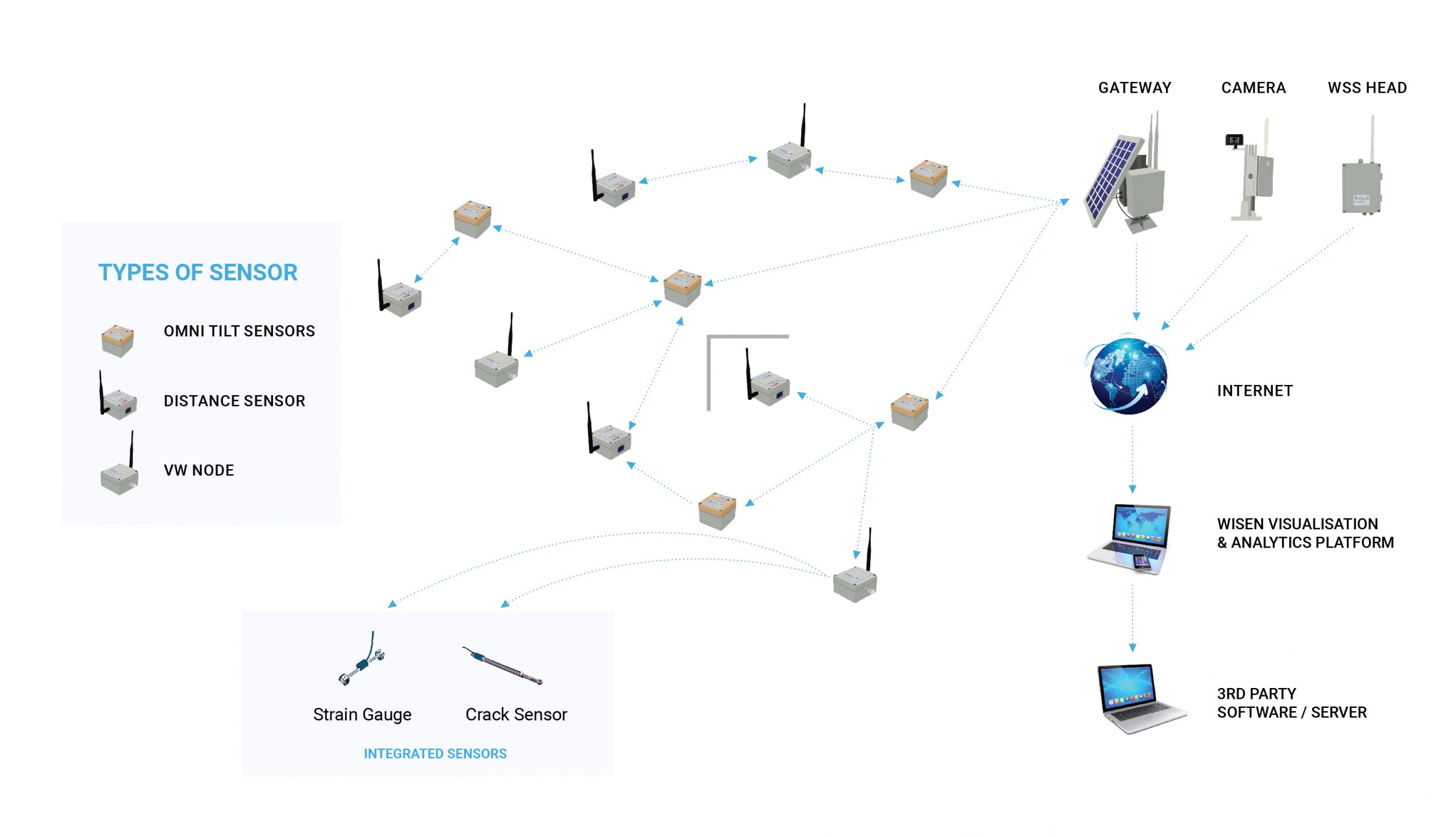 System technology wisen innovation
